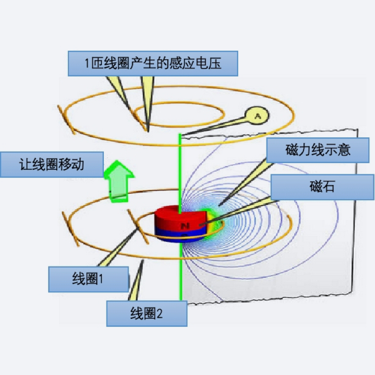 磁束検出サービス